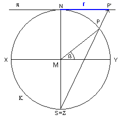 Stereographische Projektion