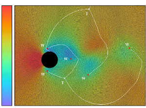 Tensor Field Topology (Hesselink '94)