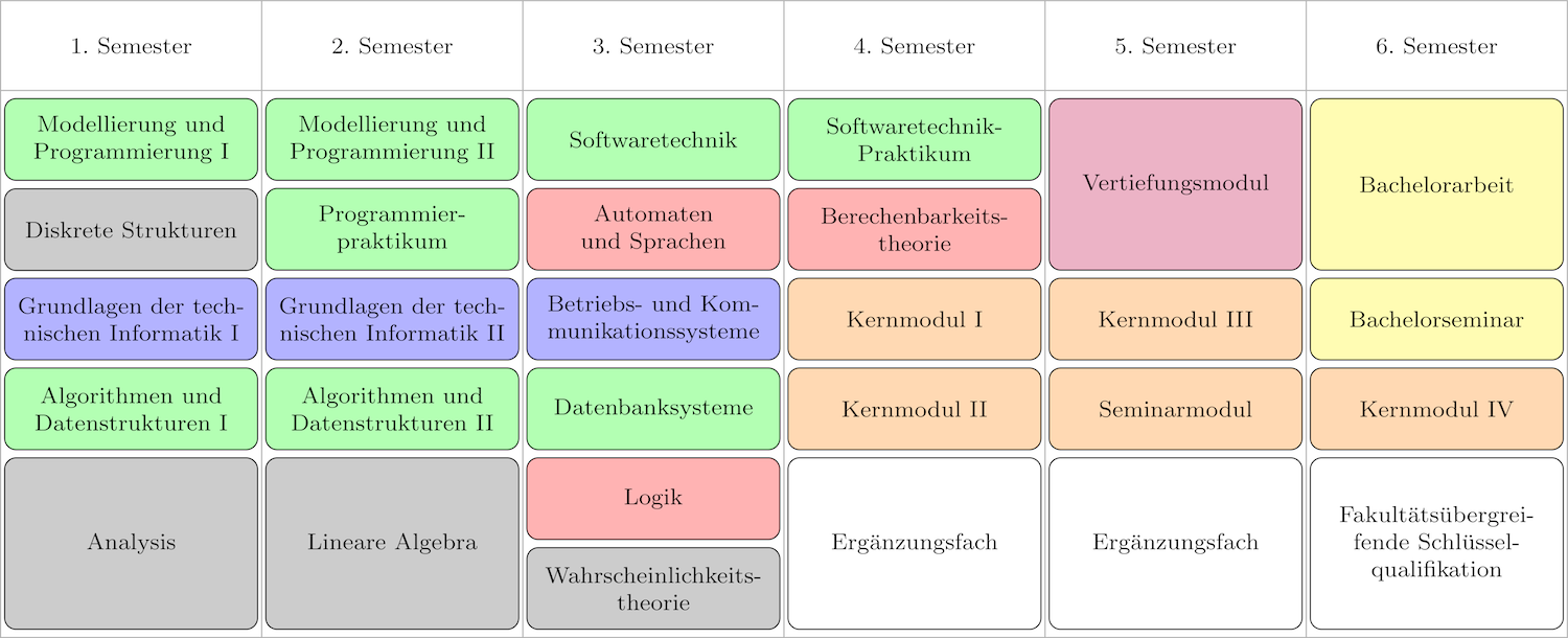 technisch physikalisches praktikum ausgewählte untersuchungsmethoden