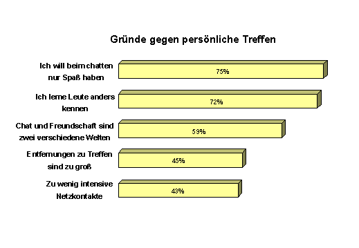 Mann im internet kennengelernt treffen