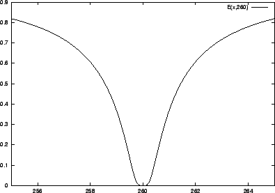 \resizebox* {0.75\textwidth}{!}{\includegraphics{Abbildungen/E_circle.eps}}