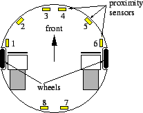 \resizebox* {!}{0.15\textheight}{\includegraphics{Abbildungen/khepera-schematic.eps}}