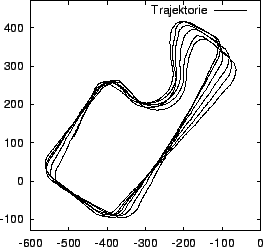 \resizebox* {!}{6cm}{\includegraphics{Abbildungen/path-3_4.eps}}