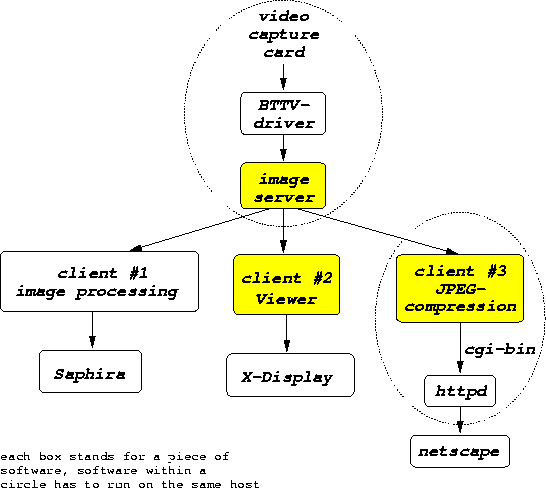 dataflow schematic
