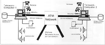 Grobstruktur des Systems