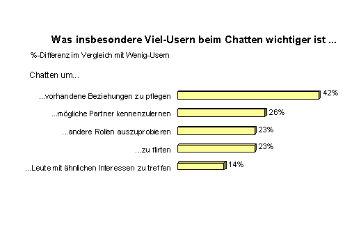 Leipzig flirten