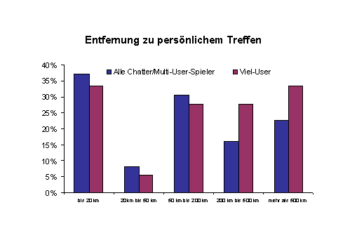 Treffen mit online bekanntschaft