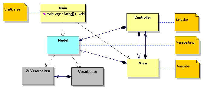 Programmaufbau