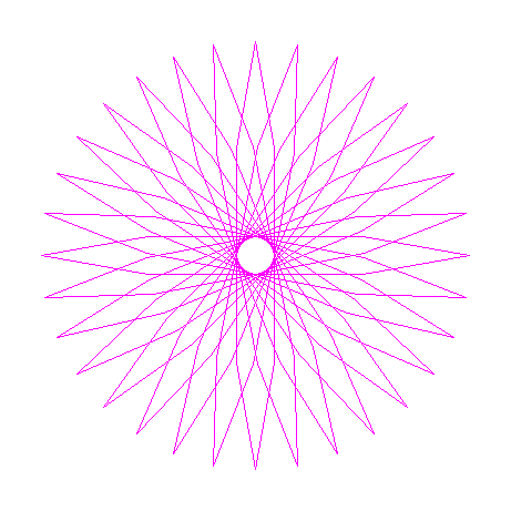 Spielerei mit der Ellipse