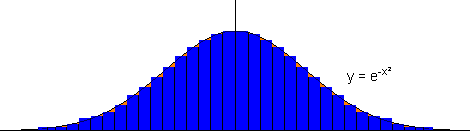 Graph der Funktion y = e^(-x) mit Unterteilungen