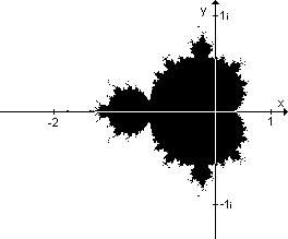 Mandelbrotmenge in der komplexen Ebene