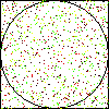 Monte-Carlo-Simulation am Kreis
