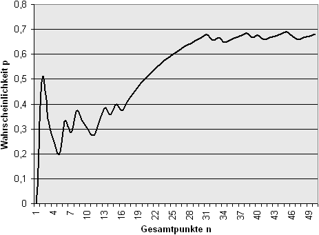 Varianz