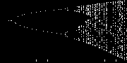 Feigenbaum-Diagramm